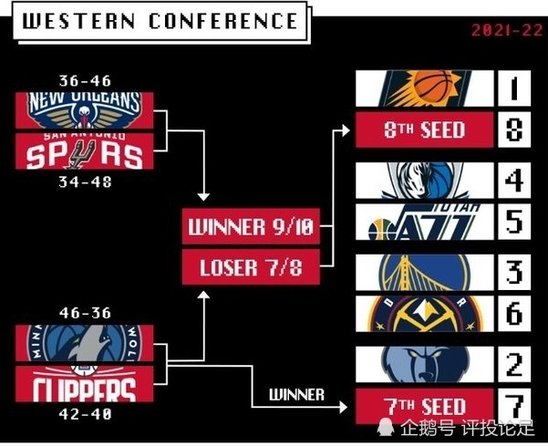NBA季后赛首轮对阵名单正式出炉  