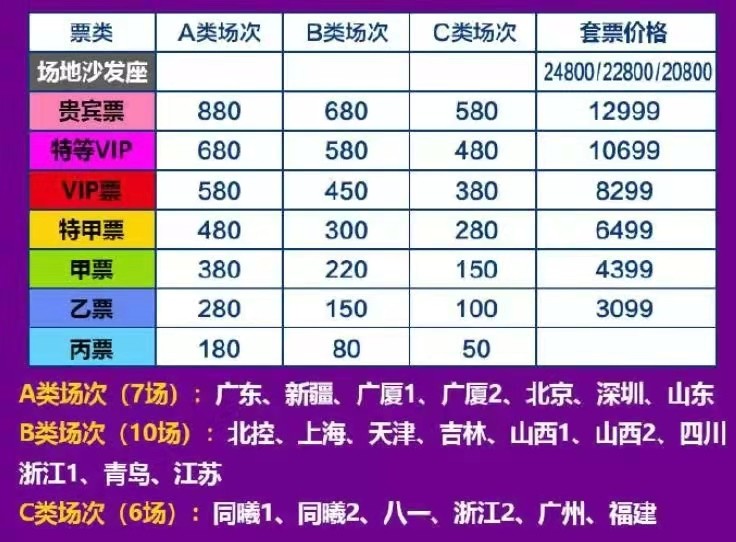 29, 勇士主场票价暴涨三倍仍售罄  