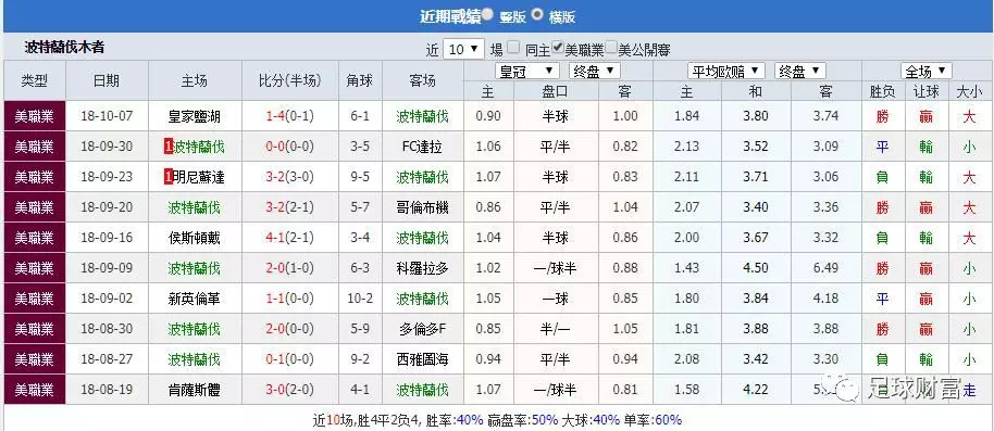 10, 斯特拉斯堡三连胜跃居积分榜次席  